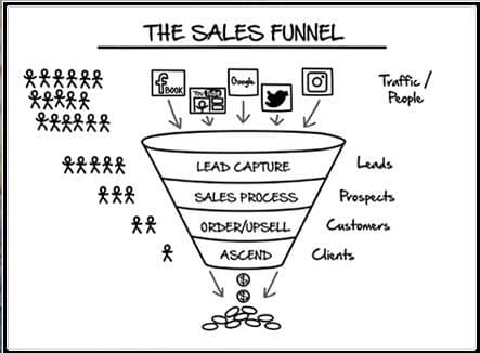 sales funnel funnel sketcher